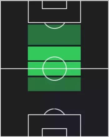 HPマルティン・ウーデゴーア(12/18)の適性ポジション