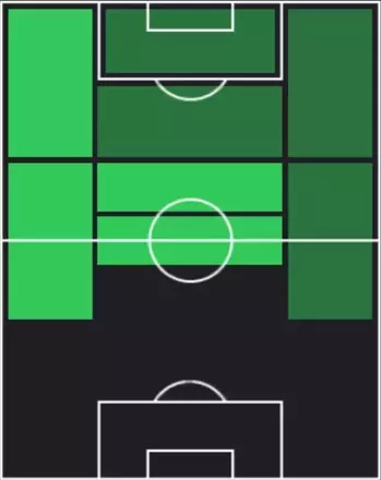 HPエベレチ・エゼ(12/18)の適性ポジション