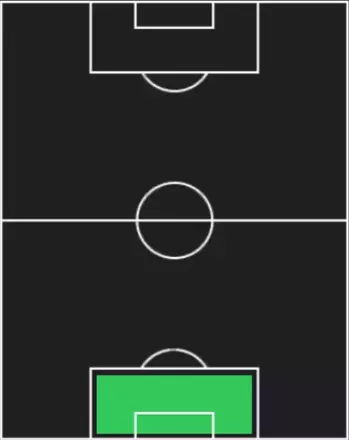 EPオリヴァー・カーン(バイエルン/00-01)の適性ポジション