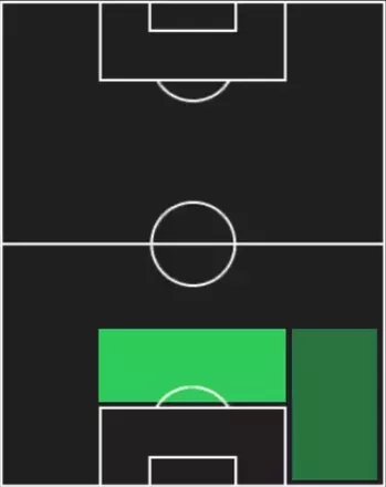 HPウィリアム・サリバ(12/18)の適性ポジション
