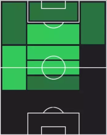 TP小泉佳穂(12/18)の適性ポジション