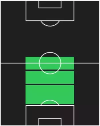 HPジョフレー・コンドグビア(12/18)の適性ポジション