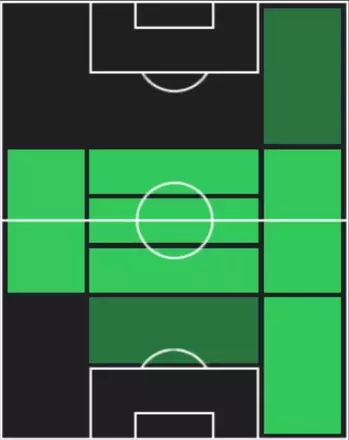 TPウェストン・マッケニー(12/18)の適性ポジション
