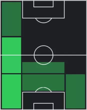 TPマルセロ・エルミス(12/18)の適性ポジション