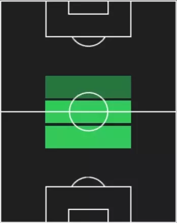 TPリチャルド・リオス(12/18)の適性ポジション