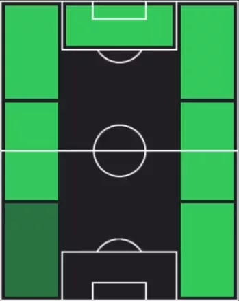 TPバルシュ・アルペル・ユルマズ(12/18)の適性ポジション