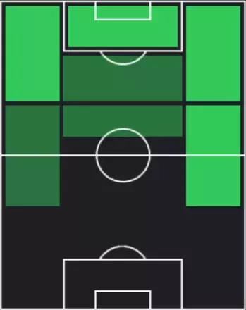 TPホドリゴ(12/18)の適性ポジション