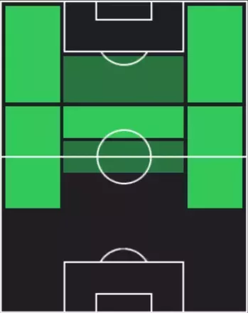 TPヴァーツラフ・チェルニー(12/18)の適性ポジション