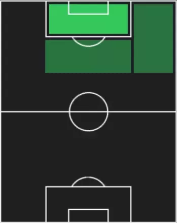 TPユーゴ・エキティケ(12/18)の適性ポジション