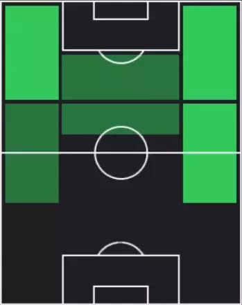 TPアデミール(12/18)の適性ポジション