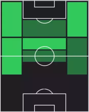 TPオスカル・グルーフ(12/18)の適性ポジション