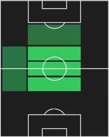 TPデーフィ・クラーセン(12/18)の適性ポジション