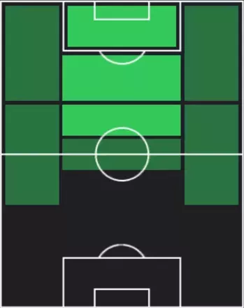 TPシャルル・ド・ケトラール(12/18)の適性ポジション