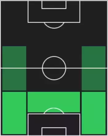 HPジュリアン・ティンバー(12/18)の適性ポジション