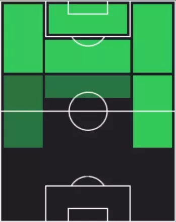 TPネネ・ドルジュレ(12/18)の適性ポジション