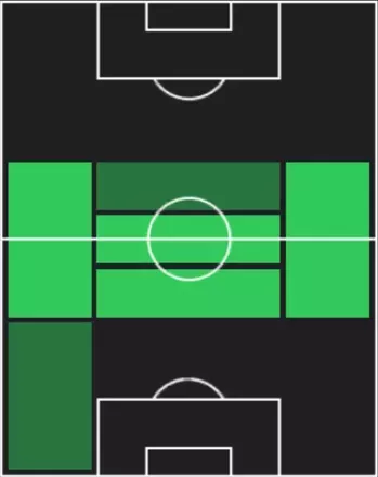 TPサウール・ニゲス(12/18)の適性ポジション