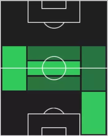 TPマテウス・ヌネス(12/18)の適性ポジション
