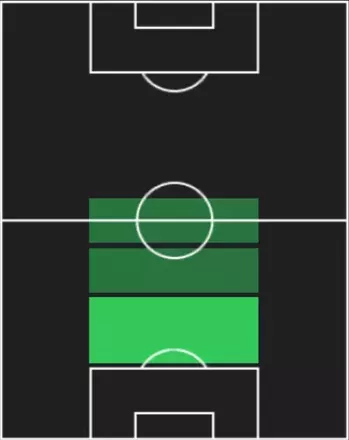 HPジョルジョ・スカルヴィーニ(12/18)の適性ポジション