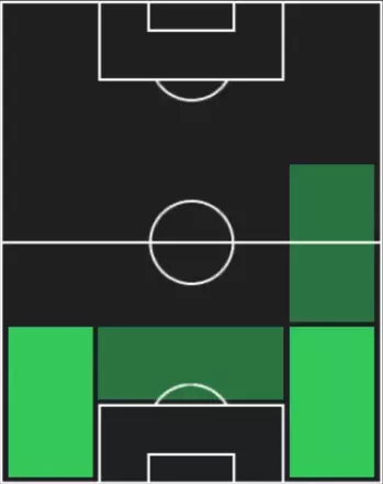 HPケニー・テテ(12/18)の適性ポジション