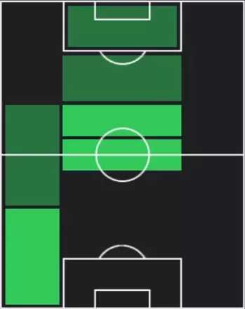 TPニコ・オライリー(12/18)の適性ポジション