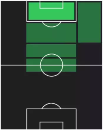 TP鈴木章斗(12/18)の適性ポジション