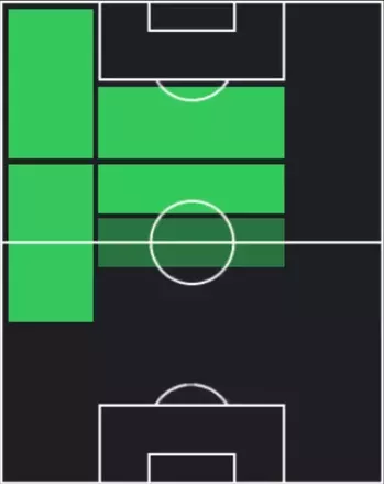 TP乾貴士(12/18)の適性ポジション