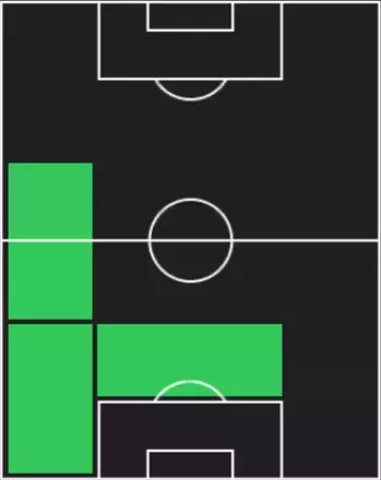 HPリッカルド・カラフィオーリ(12/18)の適性ポジション