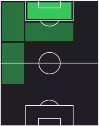 TPシェリフ・ヌディアイ(12/18)の適性ポジション