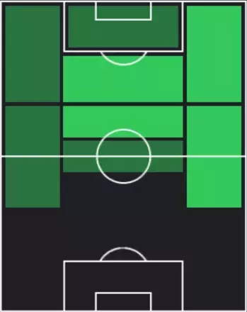 TPヤニス・ハジ(12/18)の適性ポジション