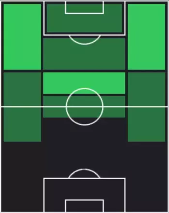 TPハフィーニャ(12/18)の適性ポジション