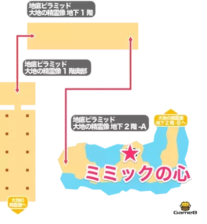 27大地の精霊像最初のマップ