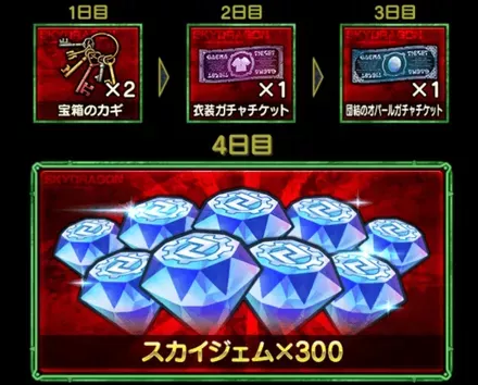 4日間のログインボーナス4日間のログインボーナス