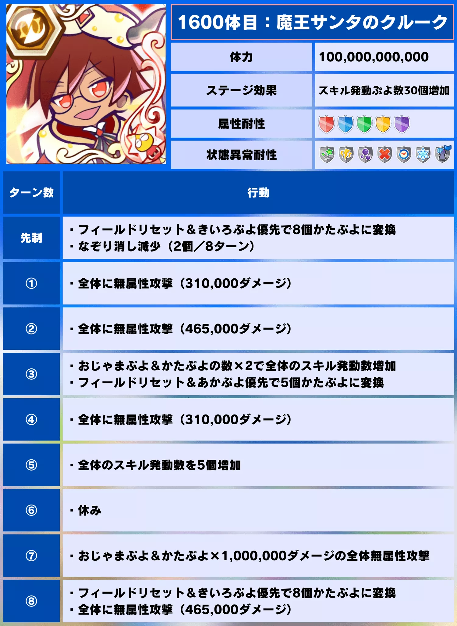 第5回クリスマスラッシュ 1600体目