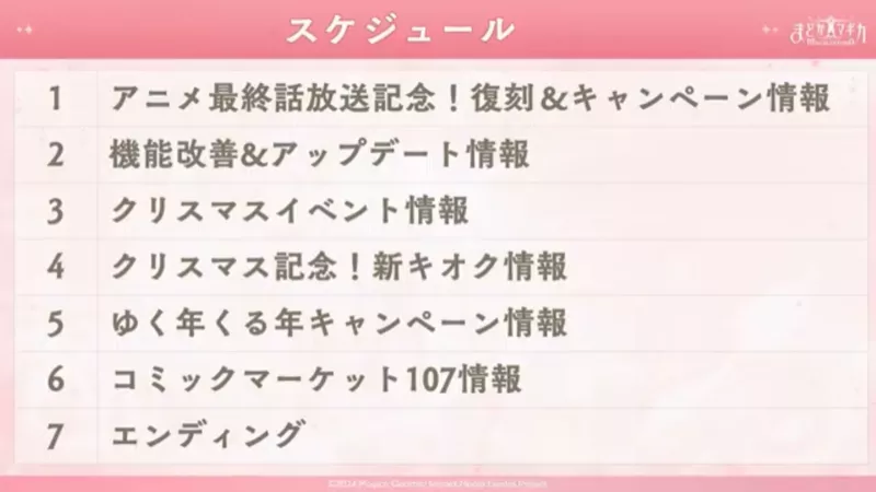 生放送のトピック一覧