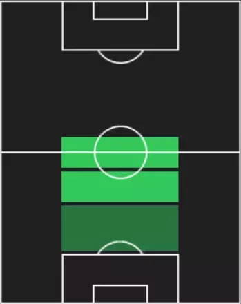 HPヘフェルソン・レルマ(12/22)の適性ポジション