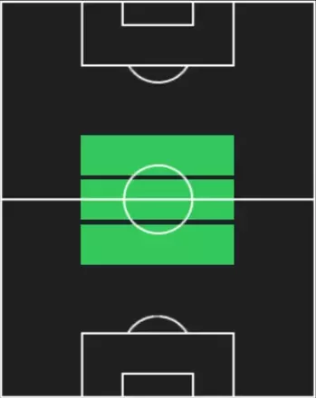 HPルイス・マイリー(12/22)の適性ポジション