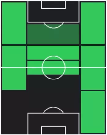 STドミニク・ソボスライ(12/22)の適性ポジション
