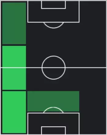 STマルク・ククレージャ(12/22)の適性ポジション