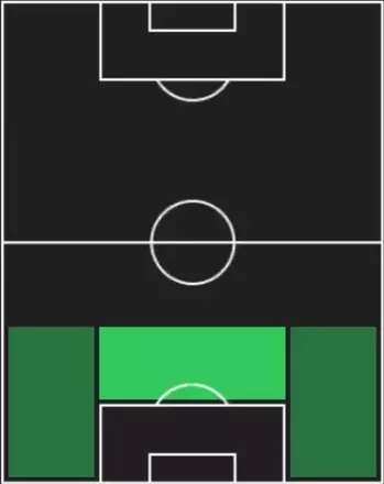 HPヴィクトル・リンデルフ(12/22)の適性ポジション
