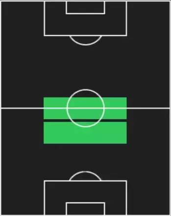 HPロメオ・ラヴィア(12/22)の適性ポジション