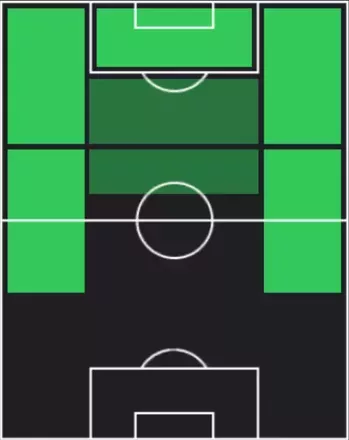 HPウィルソン・オドベール(12/22)の適性ポジション