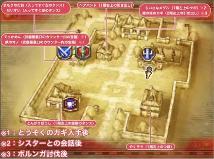 ルーメンの町（過去）画像