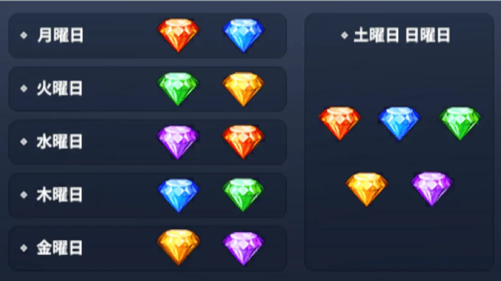 進化石収集_曜日変化