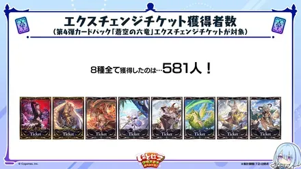 エクスチェンジチケット獲得者数
