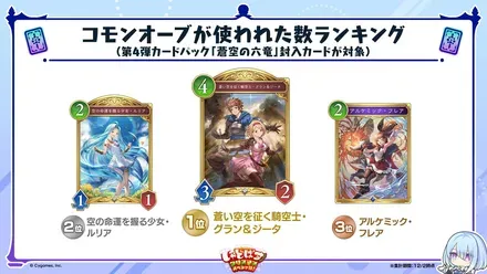 コモンオーブが使われた数ランキング