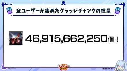 全ユーザーが集めたグラッジチャンクの総量