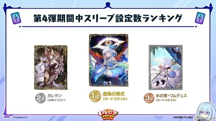 第4弾期間中スリーブ設定数ランキング