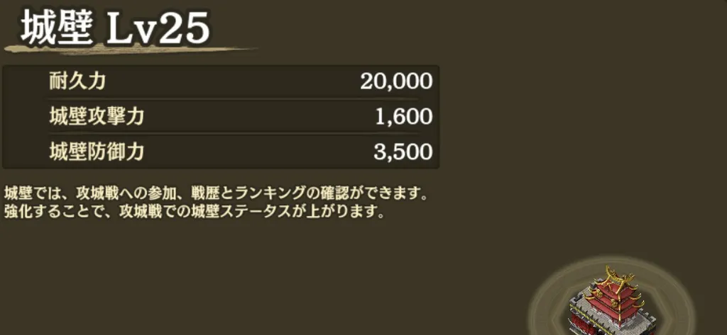 城壁強化情報　大きさ調整版
