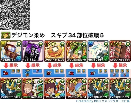 インペリアルドラモンのテンプレパーティ