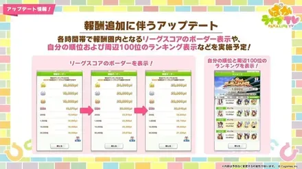 2月リグヒアップデート